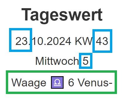 Aufbau der Tageswertsektion